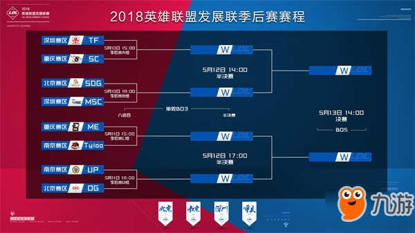 3的层次与